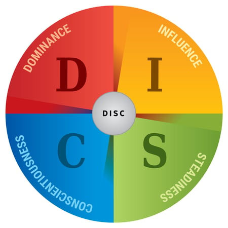 DISC